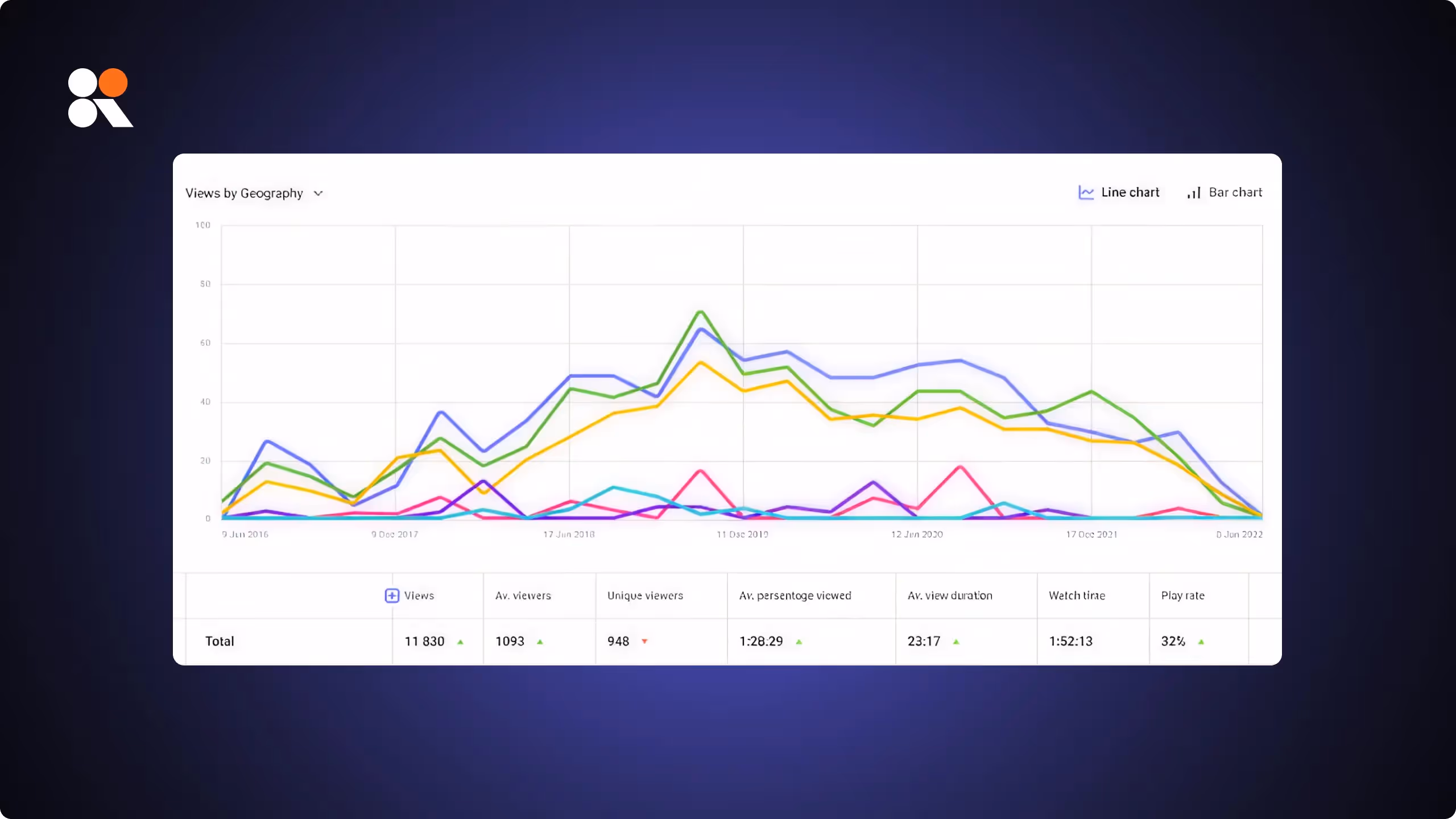 Дашборд с аналитикой вебинара, показывающий количество участников и уровень вовлеченности.